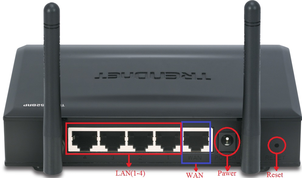 router