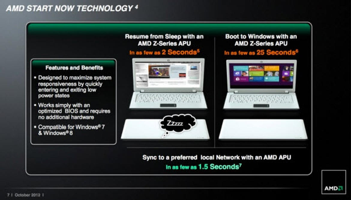 amd-start-now-technology