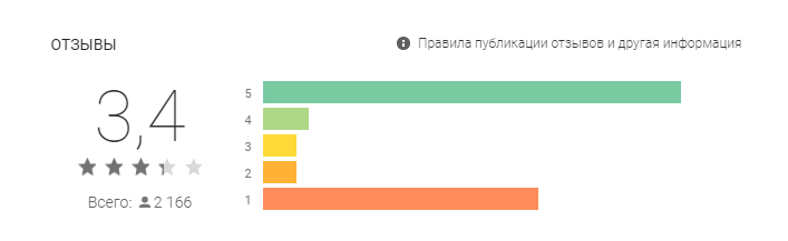 5 способов точно распознать fleeceware-приложения