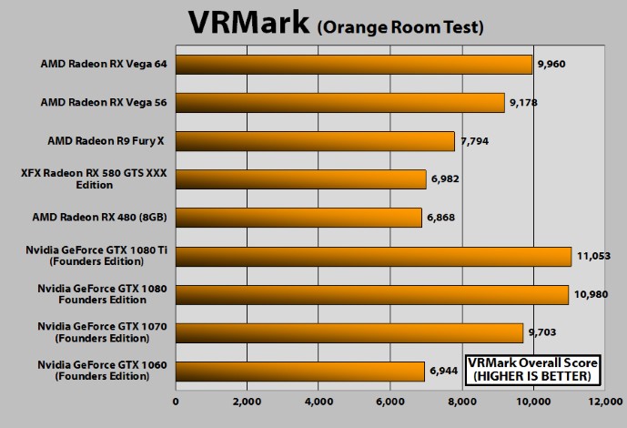 AMD Radeon Vega 8