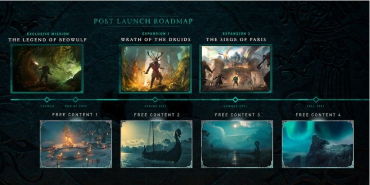 Что делать после прохождения Assassin's Creed Valhalla