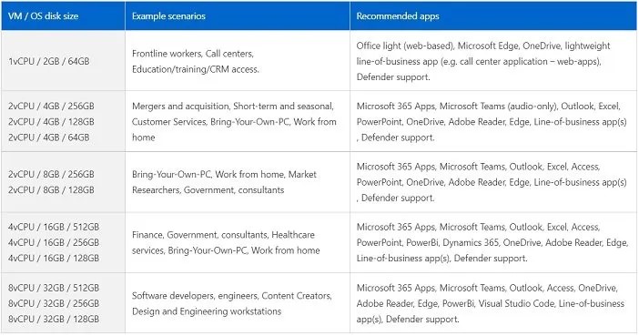 Обзор Windows 365 ПК