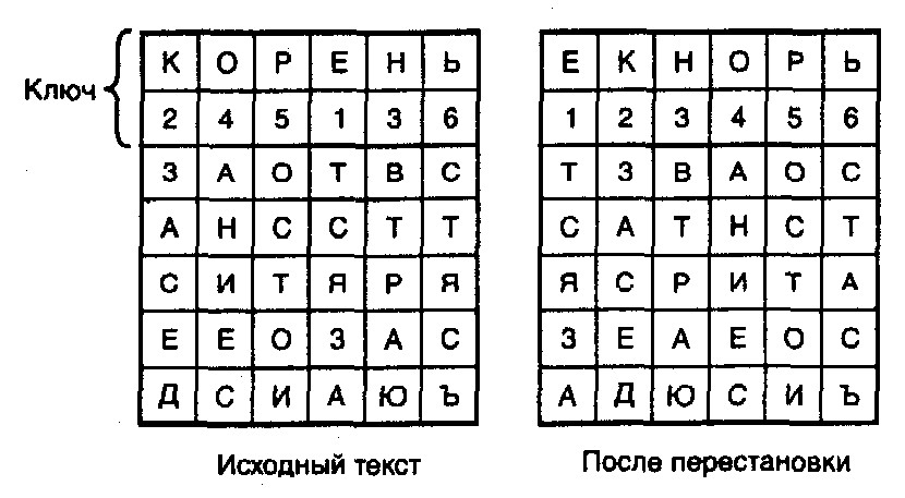 Как создать надежный пароль, который легко запомнить
