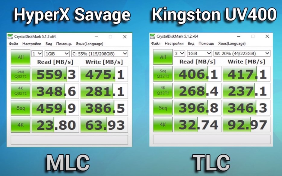 Стоят ли дорогие SSD своих денег