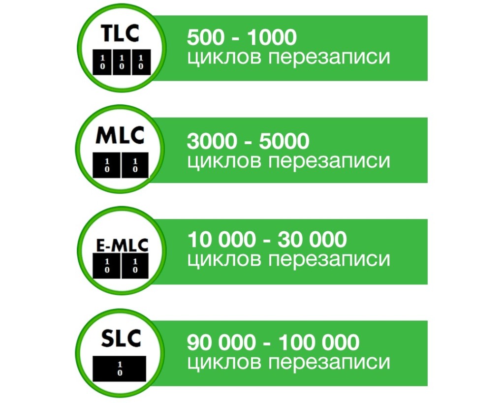 Стоят ли дорогие SSD своих денег