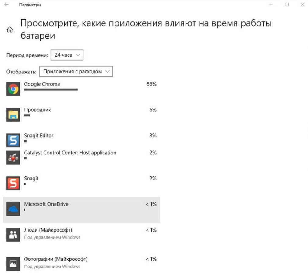 Почему быстро разряжается ноутбук и как это исправить?