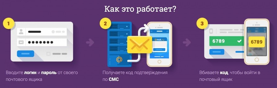 Насколько безопасна двухфакторная аутентификация