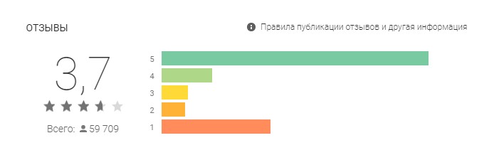 В чем проблемы рейтинга оценки приложений Play Market и App Store?